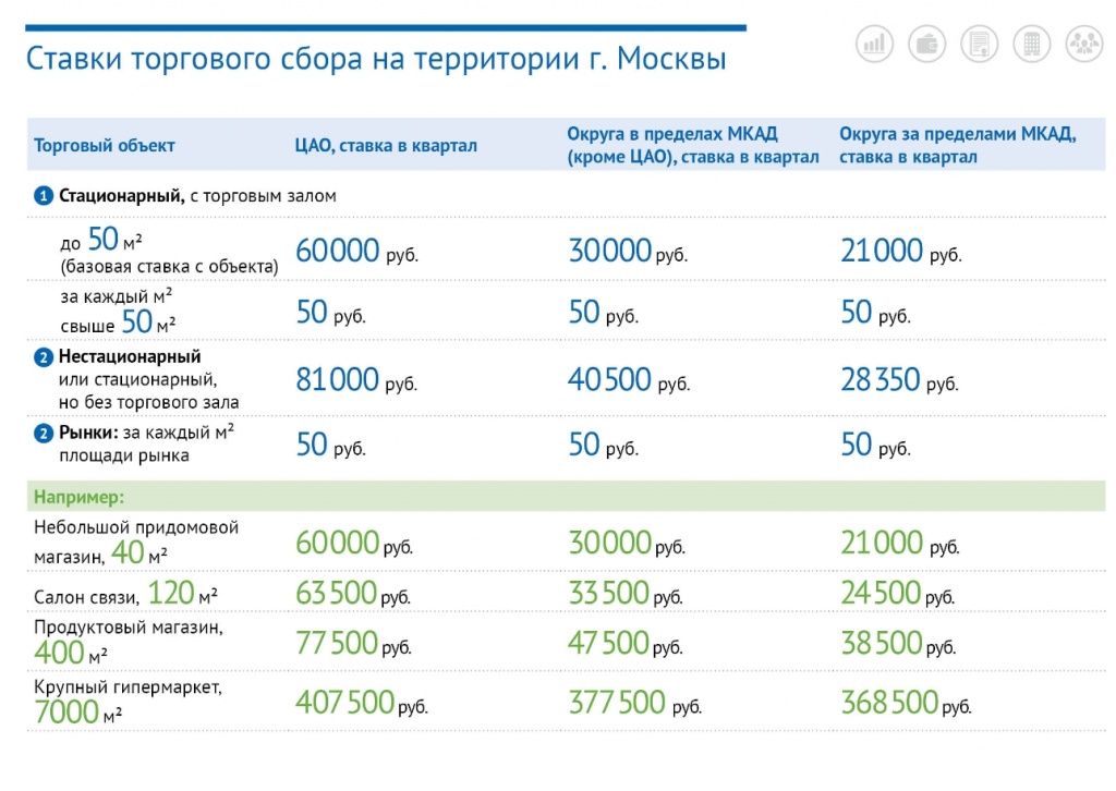 Новое в торговом сборе